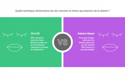 Volume Russe ou Cil à Cil : Quelle est la meilleure technique ?