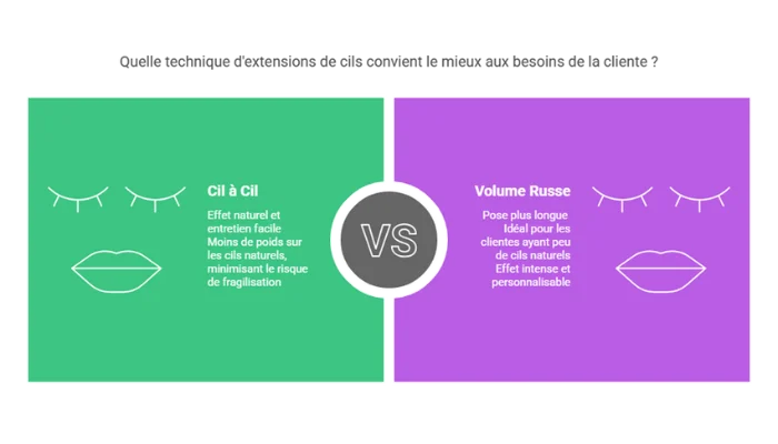 Volume Russe ou Cil à Cil : Quelle est la meilleure technique ?