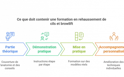 Rehaussement de cils : la formation qu’il vous faut en 2025 !
