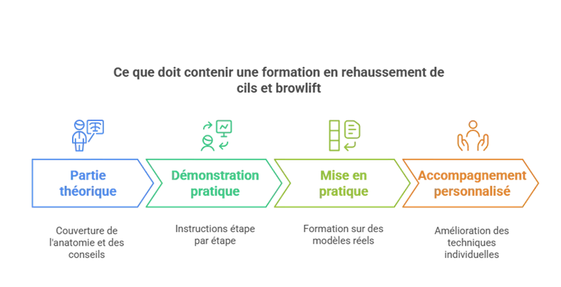 Rehaussement de cils : la formation qu’il vous faut en 2025 !